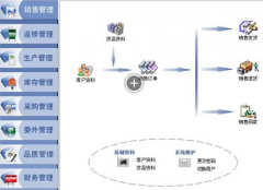 什么樣的進(jìn)銷存軟件好用啊？
