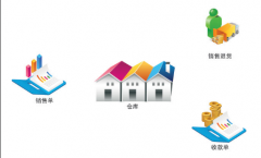 進(jìn)銷存很多，有終身免費(fèi)版的進(jìn)銷存嗎？