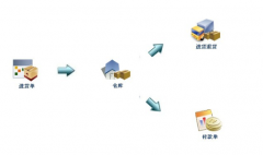 進(jìn)銷存系統(tǒng)哪個比較好？