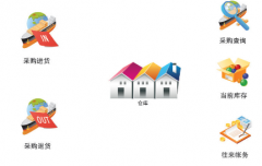 找一款簡單好操作的免費(fèi)進(jìn)銷存軟件？