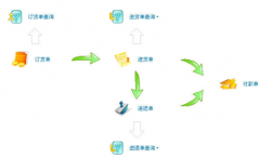 藥品進銷存管理系統(tǒng)破解版！
