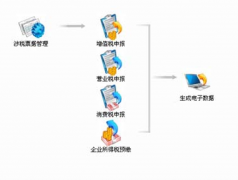 關(guān)于藥品進(jìn)銷存管理系統(tǒng)軟件一個(gè)小問題？