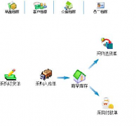 急需一個藥品進(jìn)銷存管理系統(tǒng)，大家?guī)蛶兔Π桑?>
            </a>
        </div>
        <h4 class=