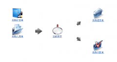 求C++藥店進(jìn)銷存管理系統(tǒng)課程設(shè)計報告書