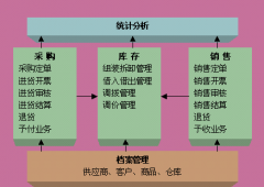 藥品庫存管理系統(tǒng)需要哪些模塊？