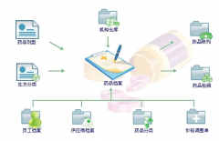 有沒(méi)有比較簡(jiǎn)單的醫(yī)藥進(jìn)銷(xiāo)存管理軟件？