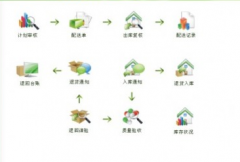 有適合醫(yī)藥行業(yè)使用的進(jìn)銷(xiāo)存軟件嗎？