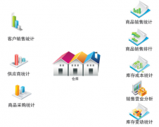 小型的醫(yī)藥公司進(jìn)銷(xiāo)存軟件用什么軟件比較好？