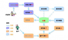 急求免費醫(yī)藥進銷存管理軟件？