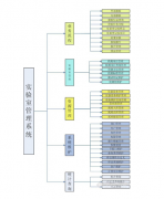 哪里有免費(fèi)使用的計(jì)量管理軟件下載用電哦