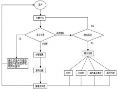 請問哪個文獻管理軟件的搜索功能強大？？？