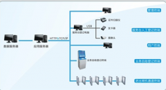 訪客登記系統(tǒng)怎么操作？