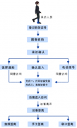 訪客登記系統(tǒng)的用途？