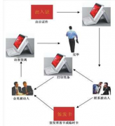 誰有訪客管理軟件呢？