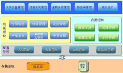 合同管理軟件是什么？