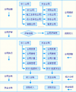 合同管理都有什么軟件？哪款好點(diǎn)？