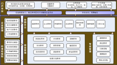 合同管理軟件哪款比較好用且成本低？