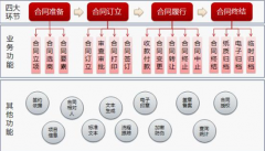 國(guó)內(nèi)做合同管理軟件的哪家做的比較專業(yè)一點(diǎn)？