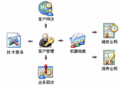 有沒(méi)有一款軟件方便進(jìn)行合同管理的？大家給推薦幾個(gè)吧！