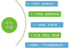 應(yīng)用格式最多的安卓手機辦公軟件是什么？