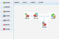 超市進銷存軟件日結(jié)月結(jié)怎么回事？