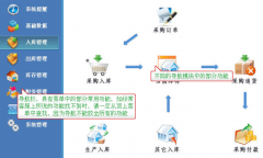 進銷存?zhèn)}庫管理軟件！