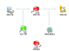 進(jìn)銷存?zhèn)}庫(kù)管理軟件尋求一款操作簡(jiǎn)單的？