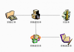 進(jìn)銷(xiāo)存管理軟件有倉(cāng)庫(kù)管理這一塊嗎？