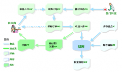 誰有免費的倉庫進(jìn)銷存軟件？