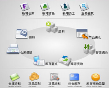 哪能下載免費不要錢的進銷存財務管理軟？