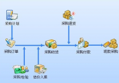 下載進(jìn)銷存財務(wù)管理軟件，最好是簡單易用的！！
