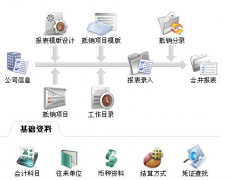 現在想找一款電腦公司用的進銷存軟件(網絡版)