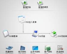 網(wǎng)絡(luò)版的進(jìn)銷存軟件數(shù)據(jù)安全嗎？