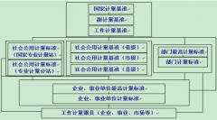 誰有好用一點(diǎn)的計(jì)量管理軟件，破解版也可以，能用就好！