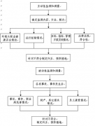 能否簡述一下計(jì)量管理體系的測量過程情況？