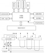 變電站遠方電能計量系統(tǒng)成套的一般多少錢？