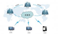 訂單管理系統(tǒng)效果如何？每天訂單量非常大，采用電話和傳真方式訂貨已經(jīng)無法滿足我們，哪位用過的給我的給