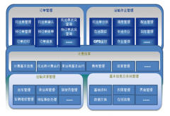 客戶訂單管理系統(tǒng)怎么選擇呢？