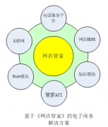淘寶第3方訂單管理軟件，選哪個最好？