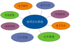 OA辦公管理系統(tǒng)里面的郵件能否設(shè)置到手機郵件提醒？