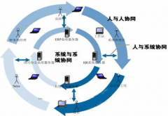 大家給推薦幾個(gè)好的OA辦公系統(tǒng)吧，謝了。