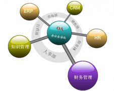 oa辦公系統(tǒng)的基本價(jià)位是多少，現(xiàn)在市場(chǎng)的的哪家比較好？
