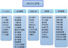 哪些OA辦公系統(tǒng)比較好用??？