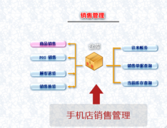 誰(shuí)知道有免費(fèi)手機(jī)銷(xiāo)售管理軟件