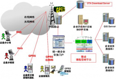 求進銷存軟件（非收費）！