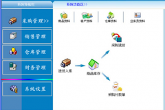 庫存管理系統(tǒng)設(shè)計(jì)的特點(diǎn)？