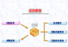 我想要一個庫存管理軟件，你能幫幫我嗎？