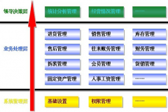 手機(jī)專用倉(cāng)庫(kù)管理軟件？