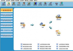 用哪一款軟件管理庫存方便？
