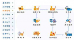 免費(fèi)的倉(cāng)庫(kù)管理軟件哪個(gè)好？